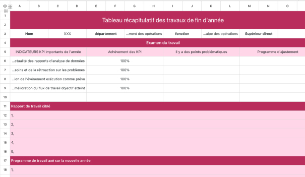 Tableau récapitulatif des travaux de fin d'année